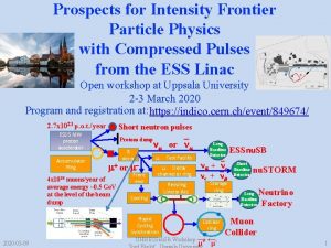 Prospects for Intensity Frontier Particle Physics with Compressed