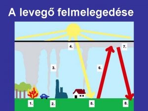 A leveg felmelegedse A felmelegeds lpsei Alapja a