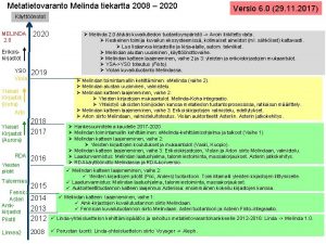 Metatietovaranto Melinda tiekartta 2008 2020 Versio 6 0