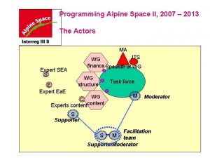 Programming Alpine Space II 2007 2013 The Actors