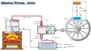 Mquinas Trmicas Motor Mquinas Trmicas Motor Converso de