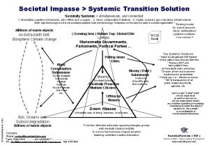 Societal Impasse Systemic Transition Solution Societally Systemic simultaneously