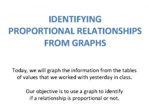 IDENTIFYING PROPORTIONAL RELATIONSHIPS FROM GRAPHS Today we will