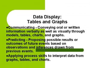 Data Display Tables and Graphs l Communicating Conveying