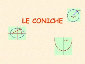 LE CONICHE Le coniche come intersezione fra un