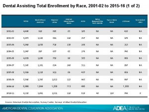 Dental Assisting Total Enrollment by Race 2001 02