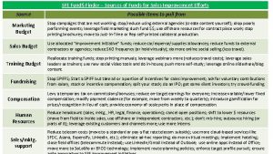 SFE Fund Finder Sources of Funds for Sales