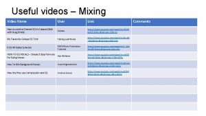Useful videos Mixing Video Name User Link How