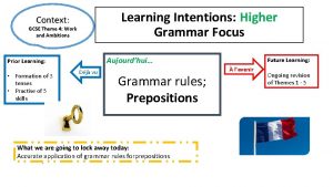 Learning Intentions Higher Grammar Focus Context GCSE Theme