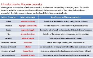 Introduction to Macroeconomics Throughout our studies of Microeconomics