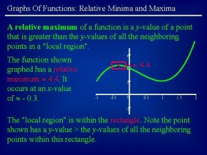 Graphs Of Functions Relative Minima and Maxima A