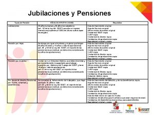 Jubilaciones y Pensiones Tipos de Pensin AOS DE