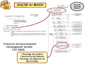 ANALYSE DU BESOIN Protection de lenvironnement Dveloppement durable