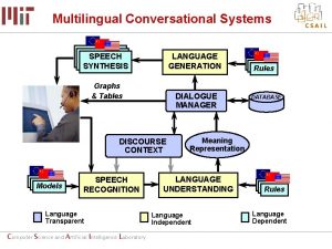 Multilingual Conversational Systems SPEECH SYNTHESIS LANGUAGE GENERATION Graphs