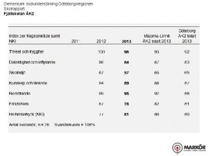 Gemensam skolunderskning Gteborgsregionen Skolrapport Fjllskolan K 2 Gemensam