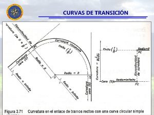 CURVAS DE TRANSICIN PROF MARIELY CURVAS DE TRANSICIN