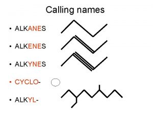 Calling names ALKANES ALKENES ALKYNES CYCLO ALKYL Cycloalkanes