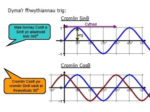 Dymar ffrwythiannau trig Cromlin Sin Mae tonnau Cos