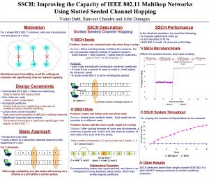 SSCH Improving the Capacity of IEEE 802 11