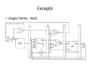 Excepii Stagiul Write Back Excepii stagiul WB Hazardele