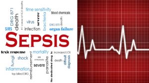 Sepsis Starts with SIRS Severe systemic response to