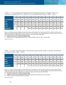 TRENDWATCH CHARTBOOK 2016 Supplementary Data Tables Trends in