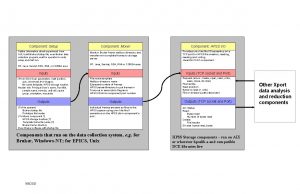 Component Setup Component Mover Gather information about experiment