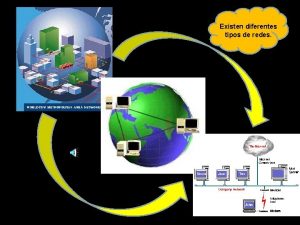 Existen diferentes tipos de redes Topologas de Redes