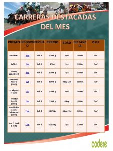 CARRERAS DESTACADAS DEL MES PREMIO HIPODRMFECHA PREMIO O