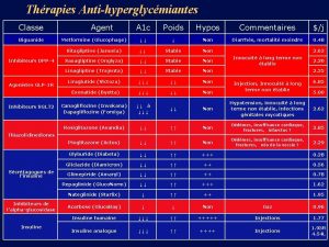 Thrapies Antihyperglycmiantes Classe Biguanide Inhibiteurs DPP4 Agonistes GLP1