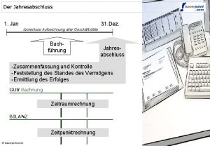 Der Jahresabschluss 1 Jan bauerpoint com 31 Dez