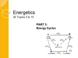 Energetics IB Topics 5 15 PART 3 Energy