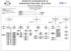 INSTITUTO COAHUILENSE DE LA INFRAESTRUCTURA FSICA EDUCATIVA ESTRUCTURA