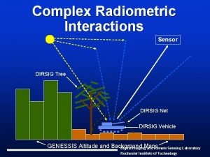 Complex Radiometric Interactions Sensor DIRSIG Tree DIRSIG Net