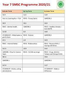 Year 7 SMSC Programme 202021 Autumn Term Spring