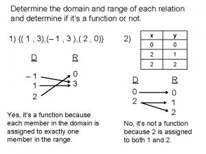 Determine the domain and range of each relation