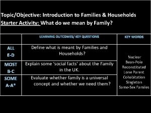 TopicObjective Introduction to Families Households Starter Activity What