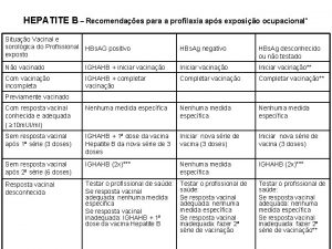 HEPATITE B Recomendaes para a profilaxia aps exposio