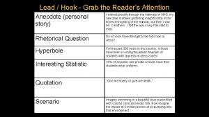 Lead Hook Grab the Readers Attention Anecdote personal