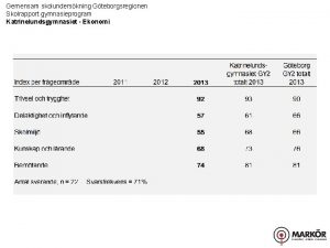 Gemensam skolunderskning Gteborgsregionen Skolrapport gymnasieprogram Katrinelundsgymnasiet Ekonomi Gemensam