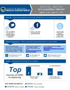 SOCIAL MEDIA 2016 QUARTERLY REPORT April 1 2016