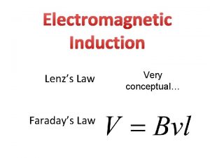 Electromagnetic Induction Lenzs Law Faradays Law Very conceptual