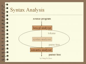 Syntax Analysis source program lexical analyzer tokens syntax