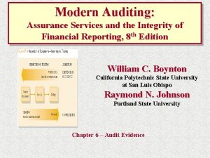 Modern Auditing Assurance Services and the Integrity of