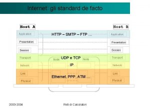 Il modello ClientServer Internet gli standard de facto