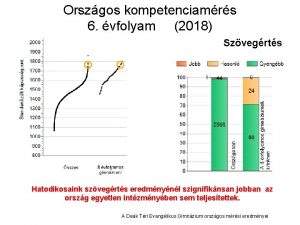 Orszgos kompetenciamrs 6 vfolyam 2018 Szvegrts Hatodikosaink szvegrts