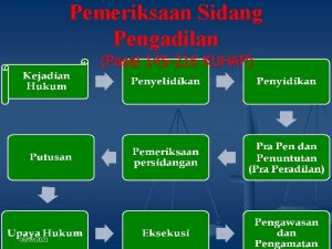 Pemeriksaan Sidang Pengadilan Pasal 145 216 KUHAP 08092021