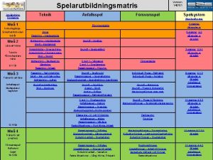 Version 140701 Spelarutbildningsmatris Anvndning Frklaring Teknik Niv 2