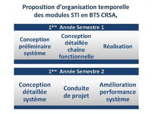 Proposition dorganisation temporelle des modules STI en BTS