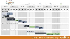 STATUS KEY 2018 Q 3 JUL AUG 2018